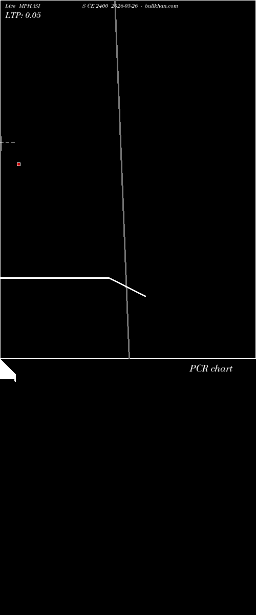  option chart MPHASIS CE 2400 2026-05-26 
