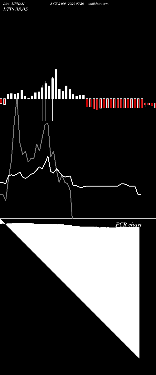  option chart MPHASIS CE 2400 2026-05-26 