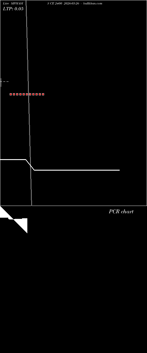  option chart MPHASIS CE 2400 2026-05-26 