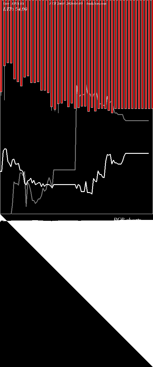  option chart MPHASIS CE 2400 2026-06-30 