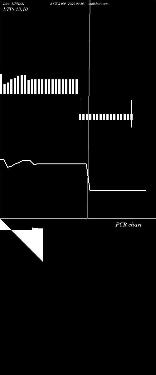  option chart MPHASIS CE 2400 2026-06-30 