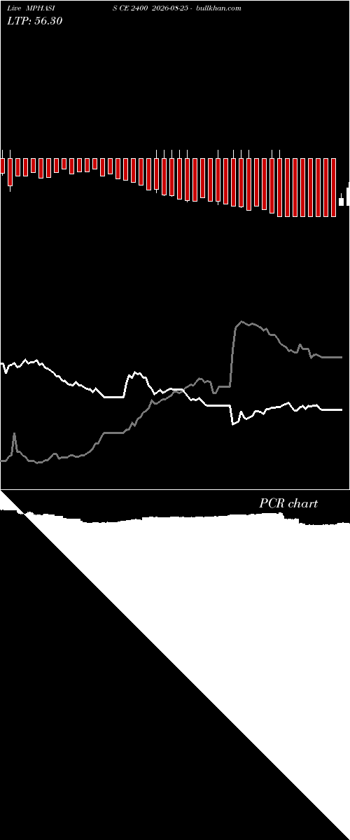  option chart MPHASIS CE 2400 2026-08-25 