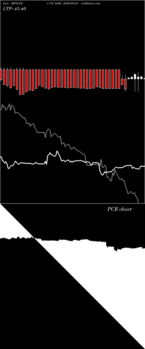  option chart MPHASIS CE 2400 2026-08-25 
