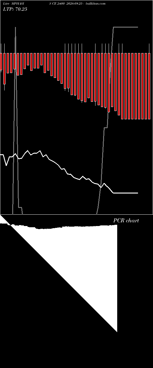  option chart MPHASIS CE 2400 2026-08-25 
