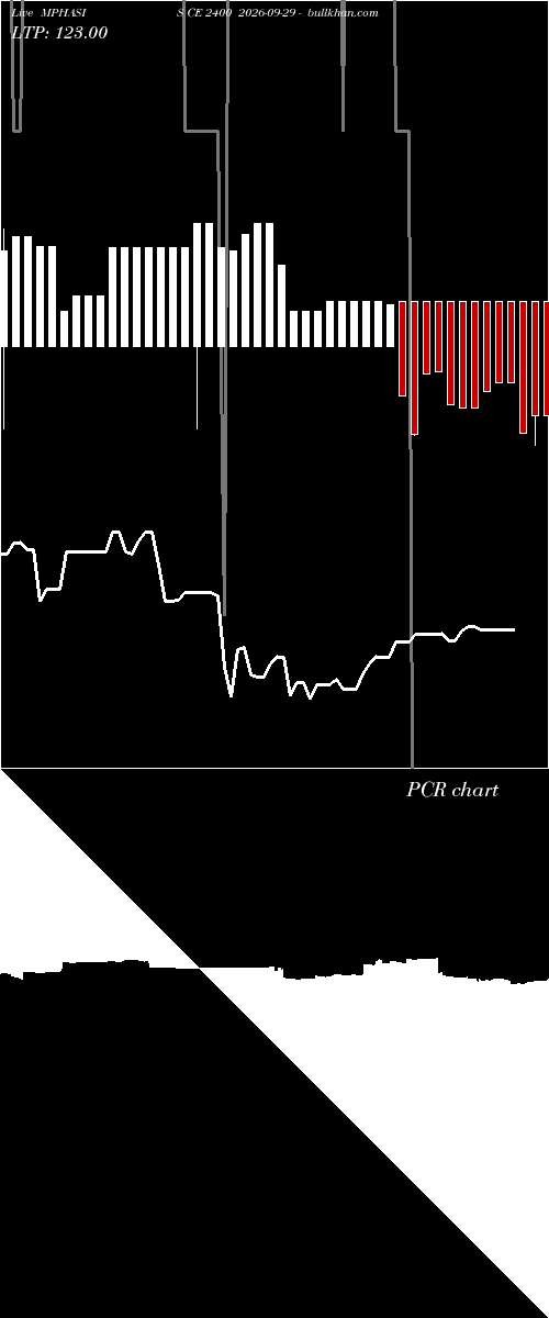  option chart MPHASIS CE 2400 2026-09-29 