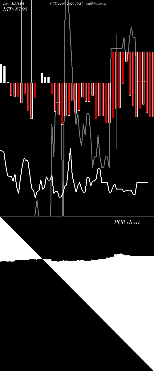 option chart MPHASIS CE 2400 2026-10-27 