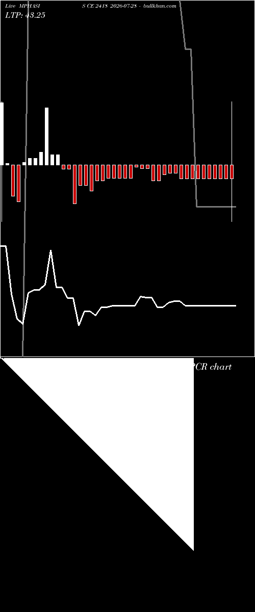  option chart MPHASIS CE 2418 2026-07-28 