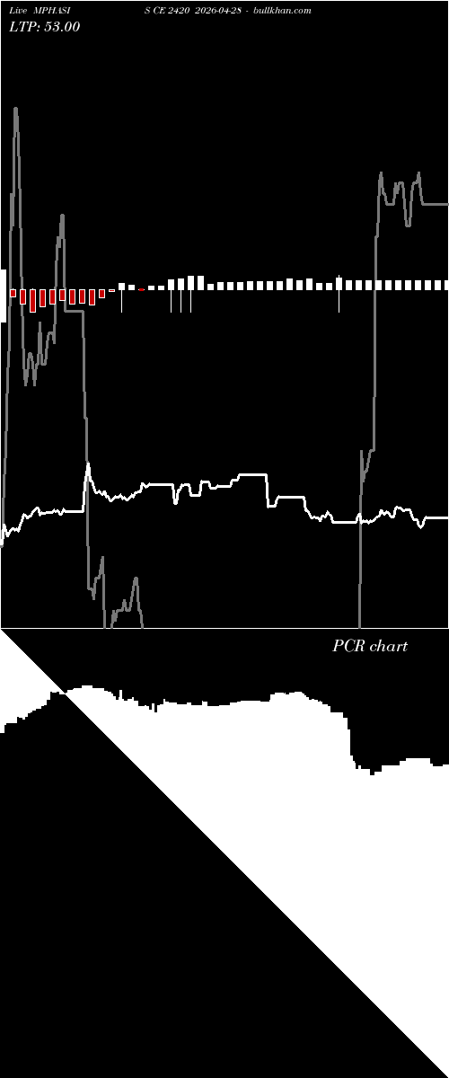 option chart MPHASIS CE 2420 2026-04-28 