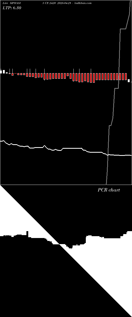  option chart MPHASIS CE 2420 2026-04-28 