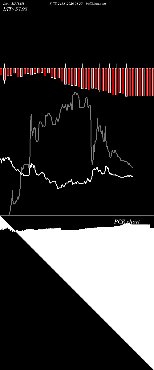  option chart MPHASIS CE 2438 2026-08-25 