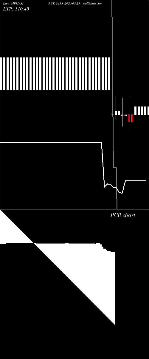  option chart MPHASIS CE 2438 2026-08-25 