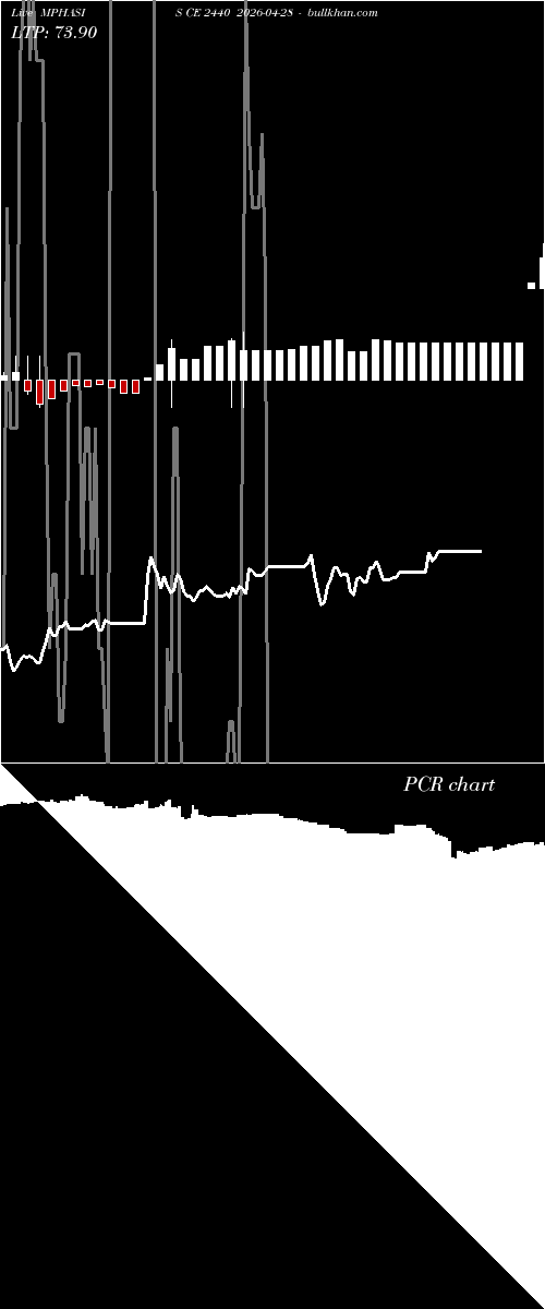  option chart MPHASIS CE 2440 2026-04-28 