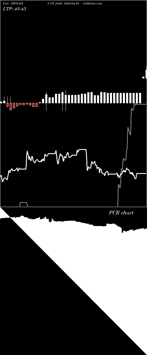  option chart MPHASIS CE 2440 2026-04-28 