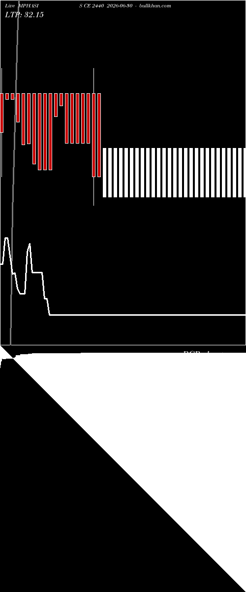  option chart MPHASIS CE 2440 2026-06-30 