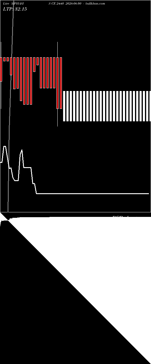  option chart MPHASIS CE 2440 2026-06-30 