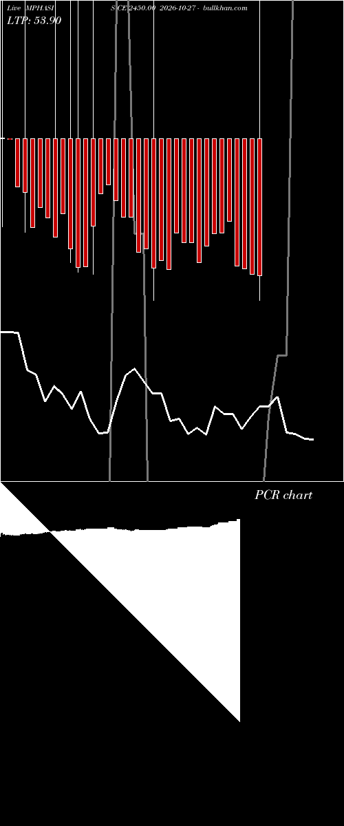  option chart MPHASIS CE 2450.00 2026-10-27 