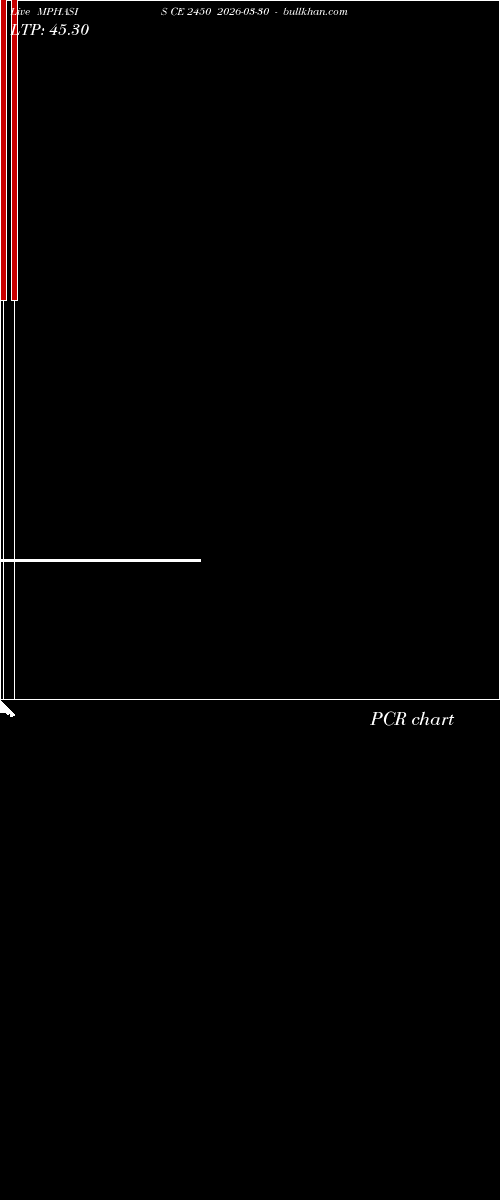  option chart MPHASIS CE 2450 2026-03-30 