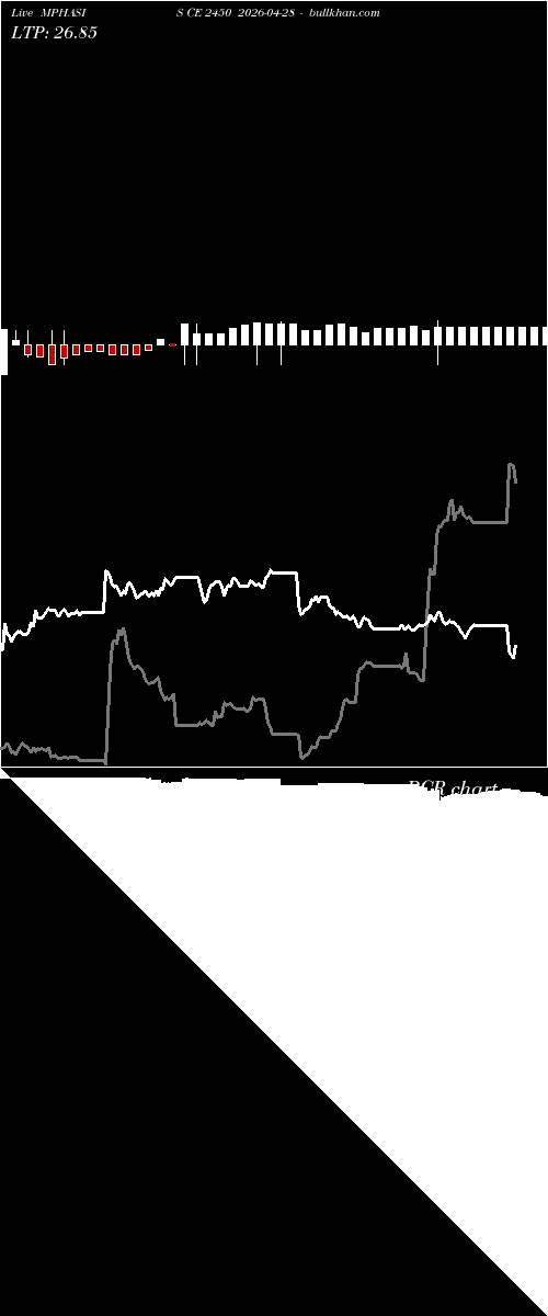  option chart MPHASIS CE 2450 2026-04-28 