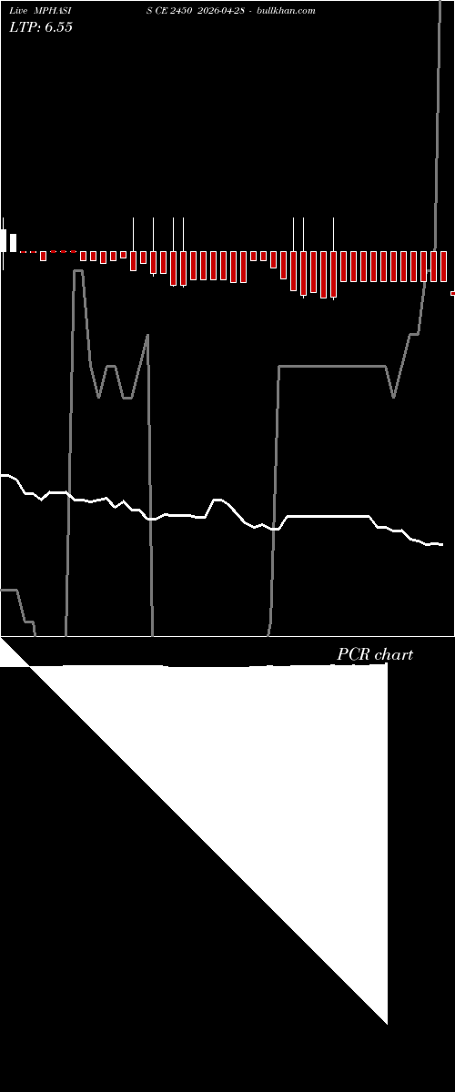 option chart MPHASIS CE 2450 2026-04-28 