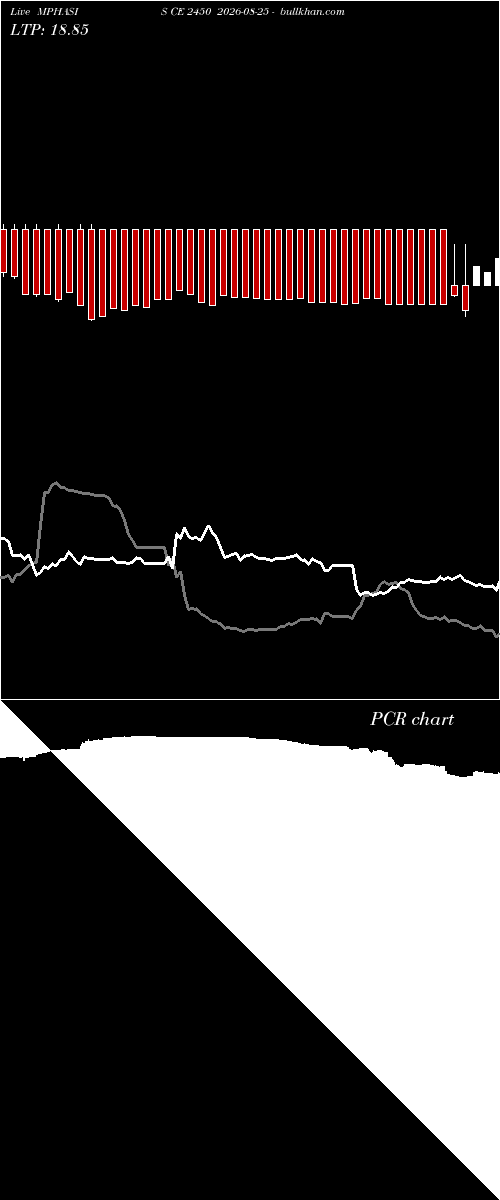  option chart MPHASIS CE 2450 2026-08-25 