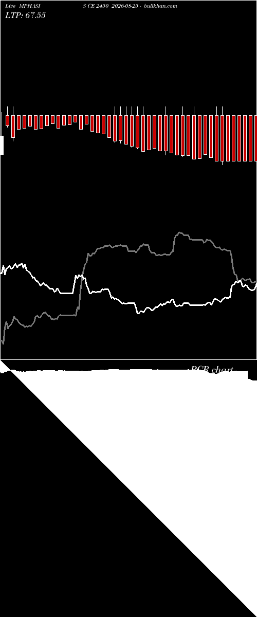  option chart MPHASIS CE 2450 2026-08-25 