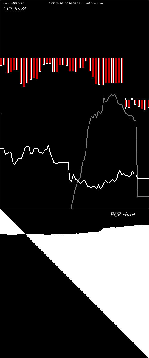  option chart MPHASIS CE 2450 2026-09-29 