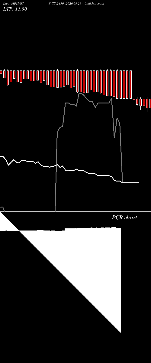  option chart MPHASIS CE 2450 2026-09-29 