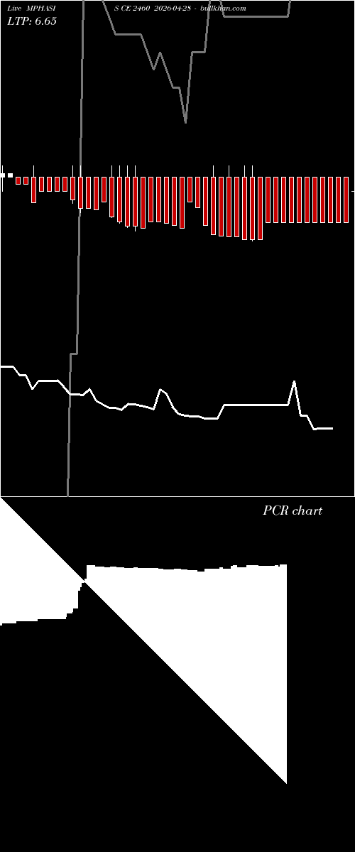  option chart MPHASIS CE 2460 2026-04-28 