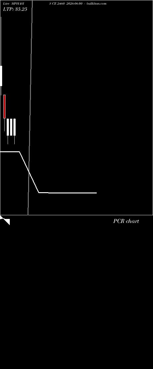  option chart MPHASIS CE 2460 2026-06-30 