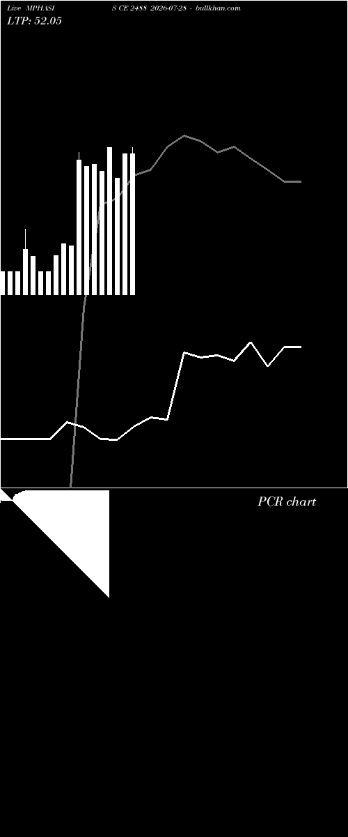 option chart MPHASIS CE 2488 2026-07-28 