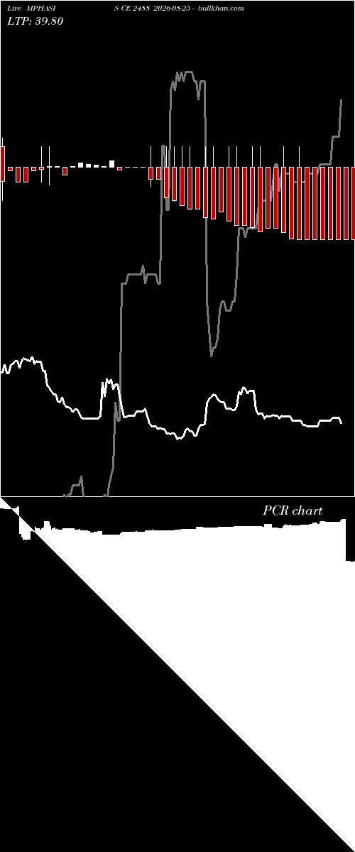  option chart MPHASIS CE 2488 2026-08-25 