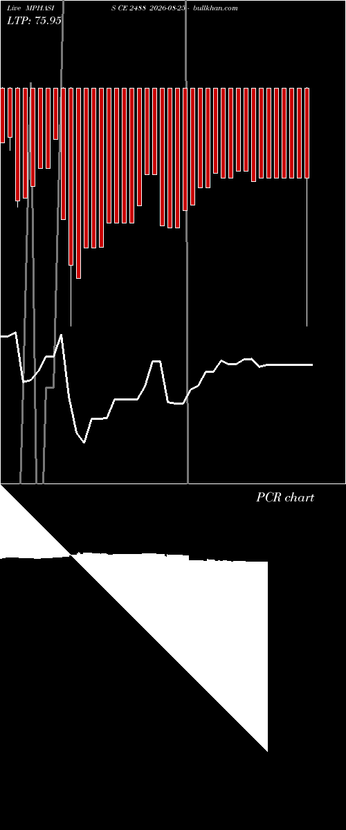  option chart MPHASIS CE 2488 2026-08-25 