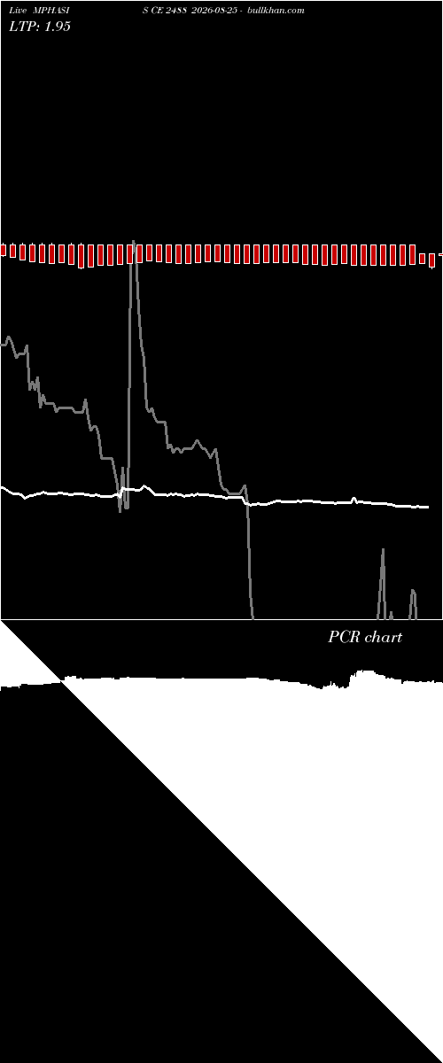  option chart MPHASIS CE 2488 2026-08-25 