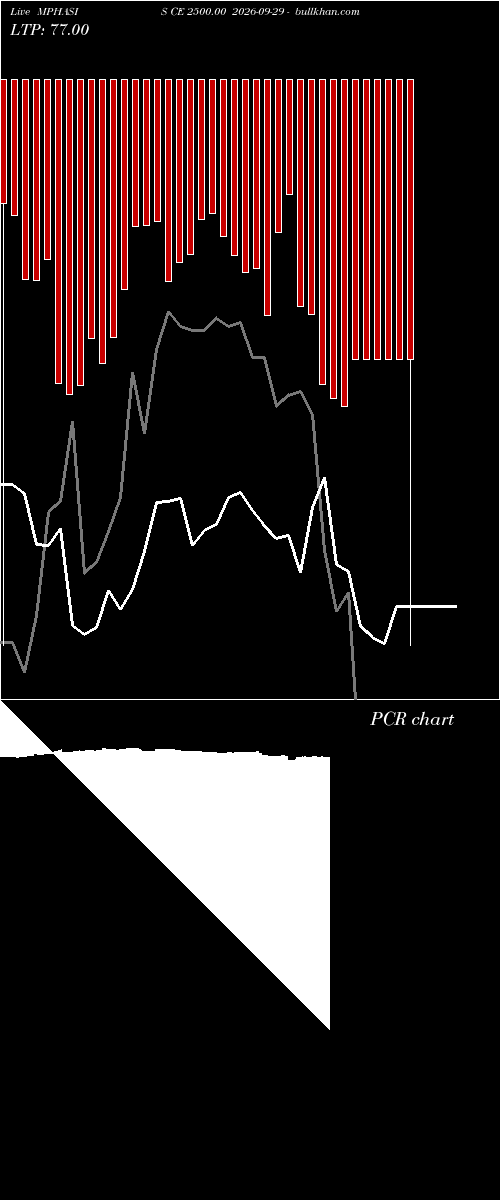  option chart MPHASIS CE 2500.00 2026-09-29 