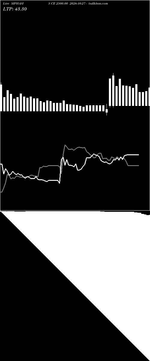  option chart MPHASIS CE 2500.00 2026-10-27 