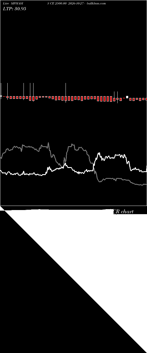  option chart MPHASIS CE 2500.00 2026-10-27 