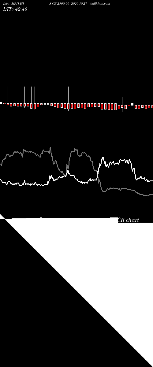  option chart MPHASIS CE 2500.00 2026-10-27 