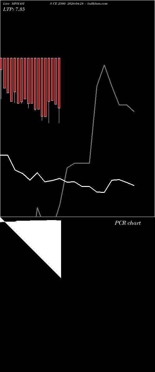  option chart MPHASIS CE 2500 2026-04-28 