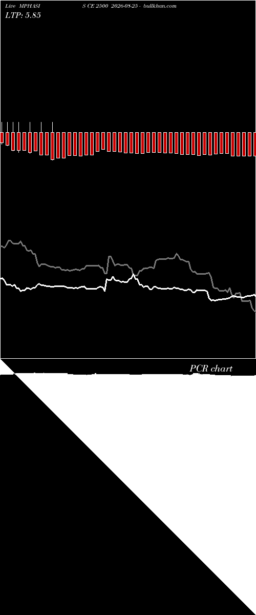  option chart MPHASIS CE 2500 2026-08-25 