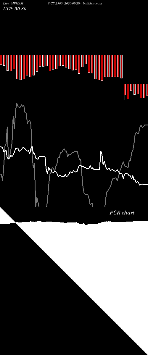  option chart MPHASIS CE 2500 2026-09-29 