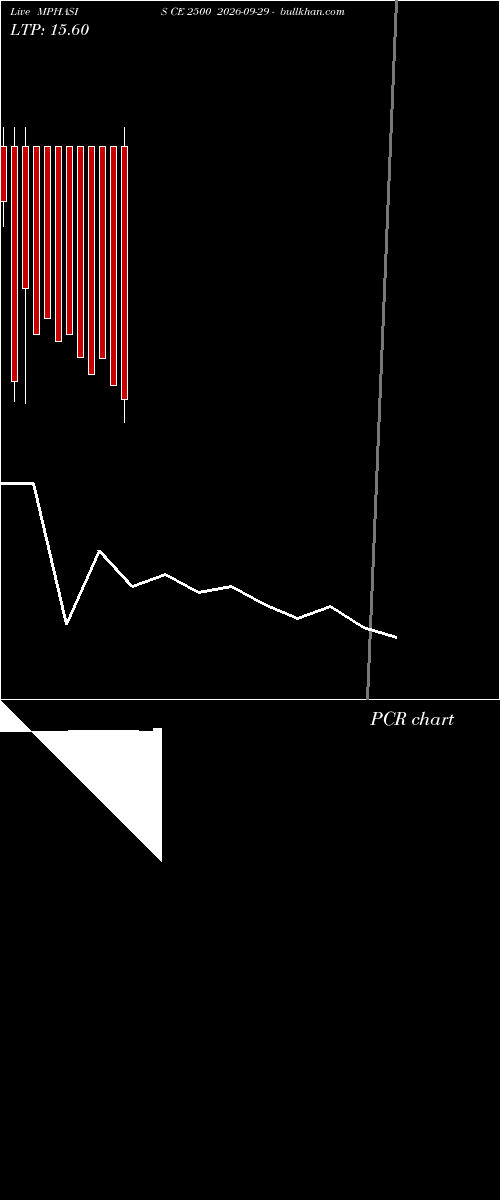  option chart MPHASIS CE 2500 2026-09-29 