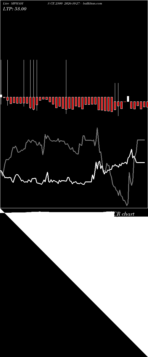 option chart MPHASIS CE 2500 2026-10-27 