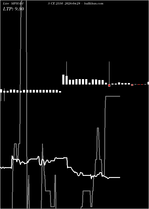  option chart MPHASIS CE 2550 2026-04-28 