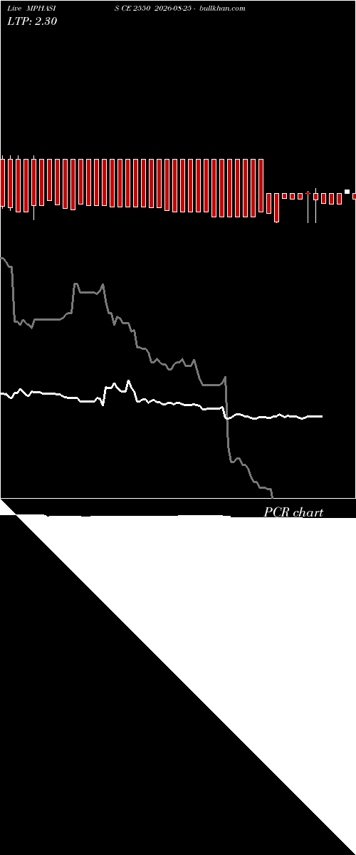  option chart MPHASIS CE 2550 2026-08-25 