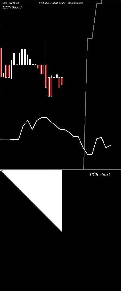  option chart MPHASIS CE 2550 2026-08-25 