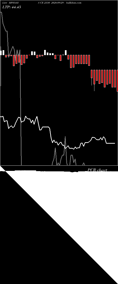  option chart MPHASIS CE 2550 2026-09-29 