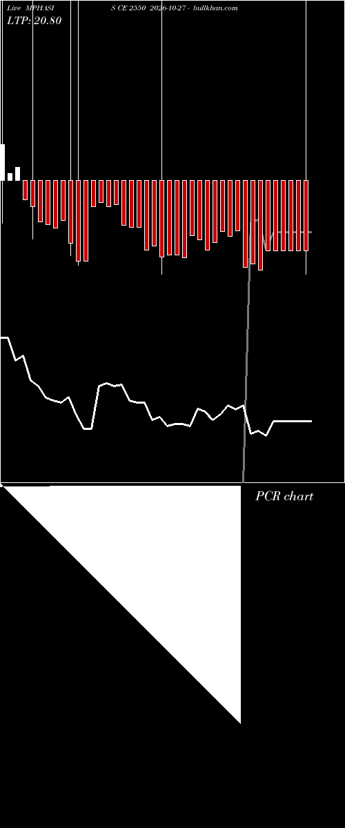  option chart MPHASIS CE 2550 2026-10-27 