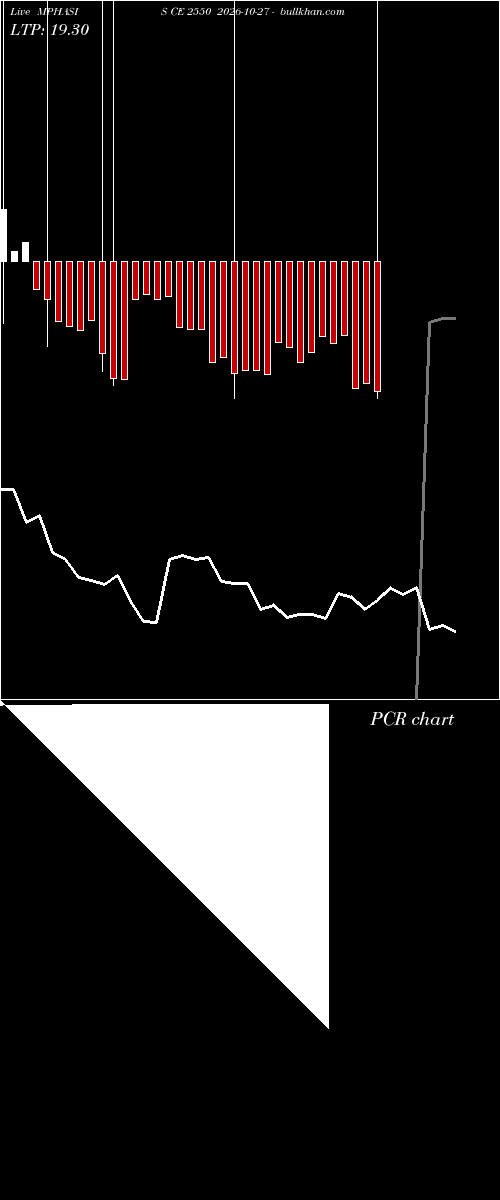  option chart MPHASIS CE 2550 2026-10-27 