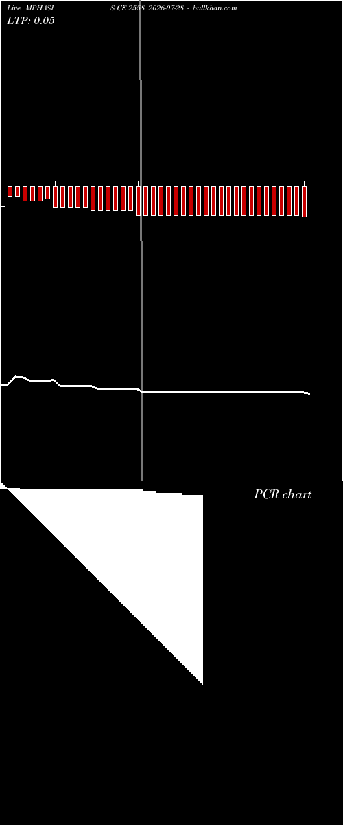  option chart MPHASIS CE 2558 2026-07-28 