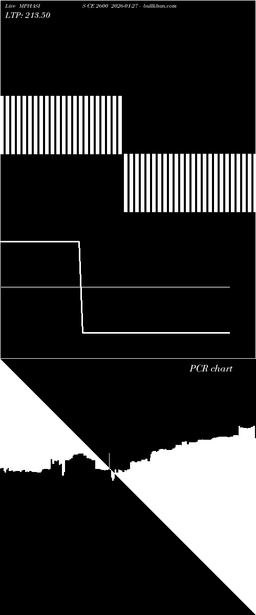  option chart MPHASIS CE 2600 2026-01-27 